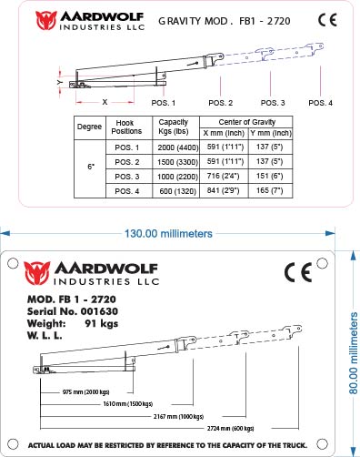 Aardwolf FB-2720 Forklift Boom